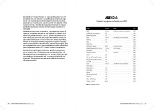 Base de dados detalhadíssima com os programas identificados ao longo dos anos.